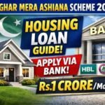 Mera Ghar Mera Ashiana Scheme 2026 Pakistan Complete Guide Apply via Bank Housing Loan Eligibility Monthly Installment Details